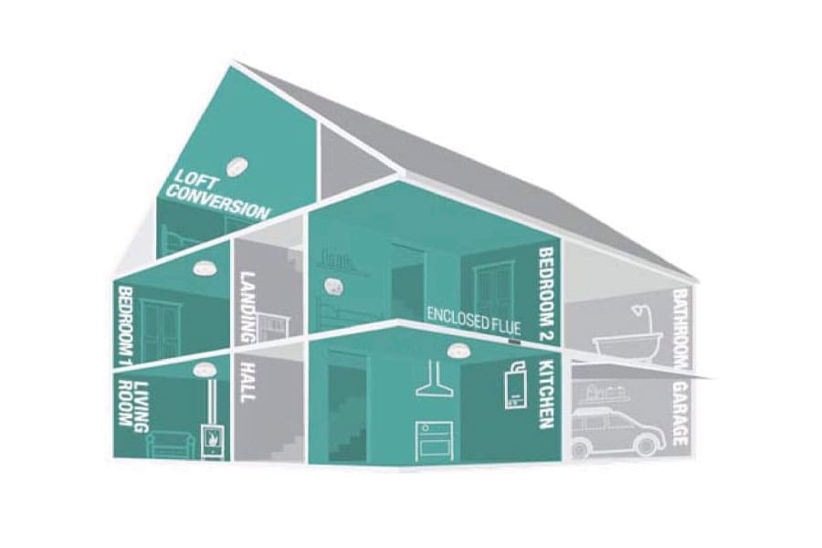 Picture of the types of smoke alarm to meet the standard in a domestic property