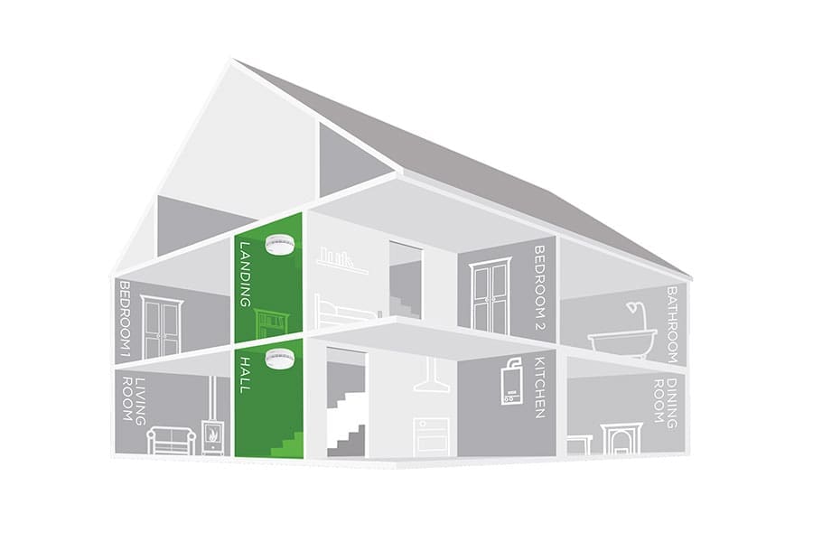 Picture showing the minimum LD3 Protection in a Domestic property this invariably may not meet local requirments.