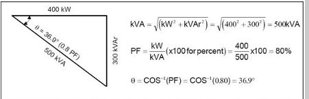 Power Factor Correction 