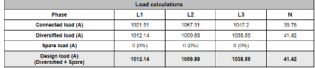 load calculations